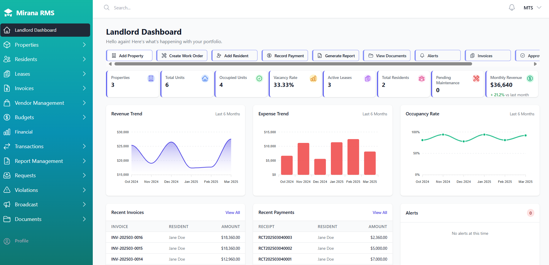 Seamless Lease Management